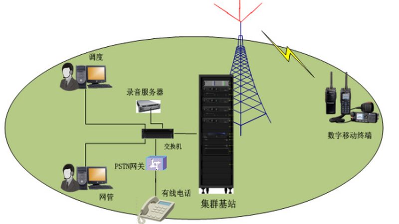 通信线路施工合同范本2025：关键要素与注意事项